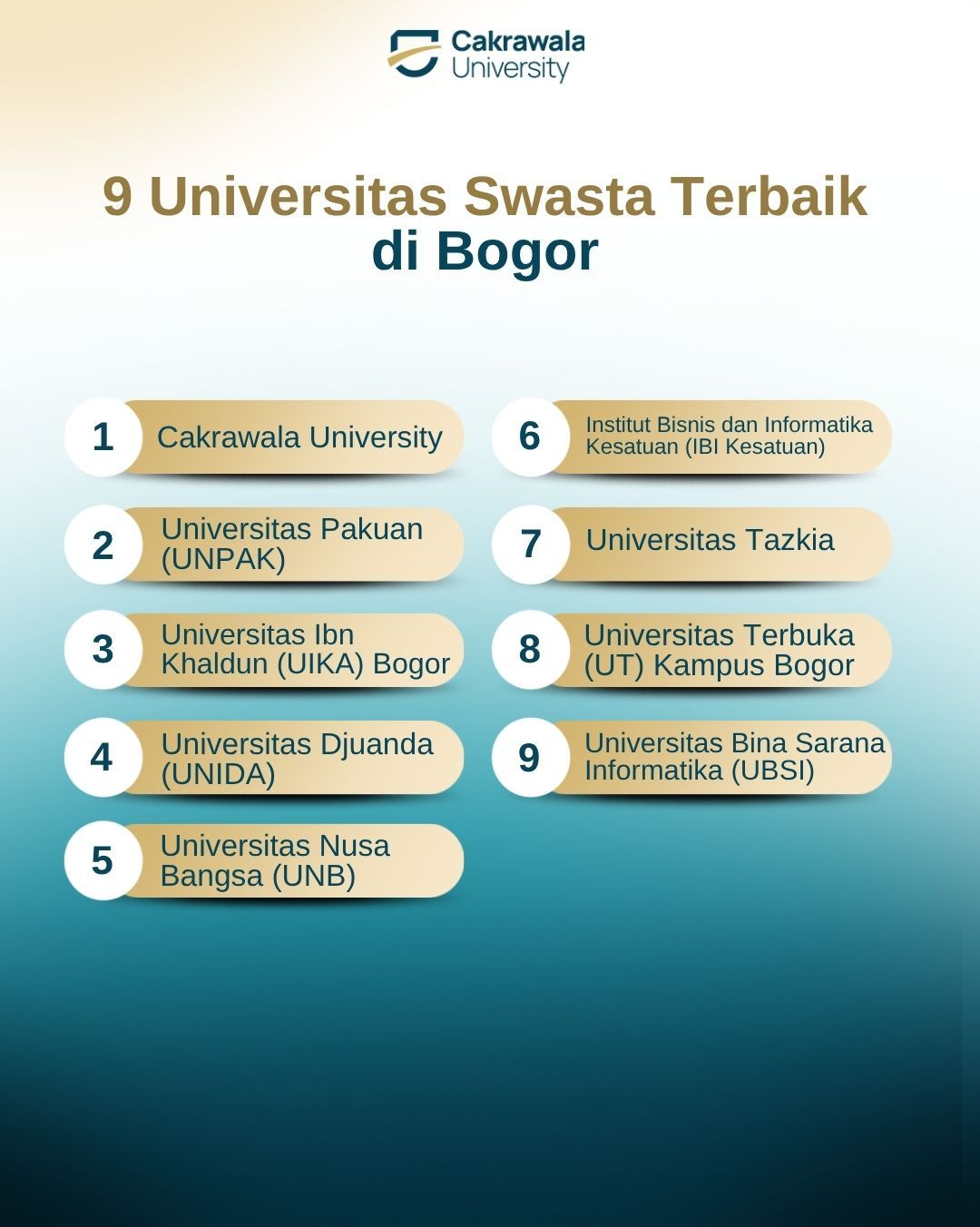 9 Universitas Swasta Terbaik di Bogor dan Sekitarnya