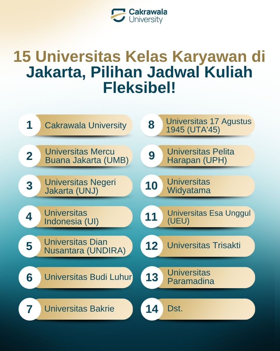 15 Universitas Kelas Karyawan di Jakarta