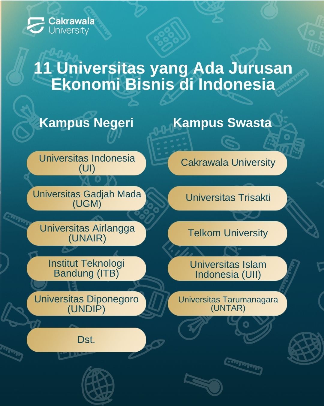 11 Universitas yang Ada Jurusan Ekonomi Bisnis di Indonesia