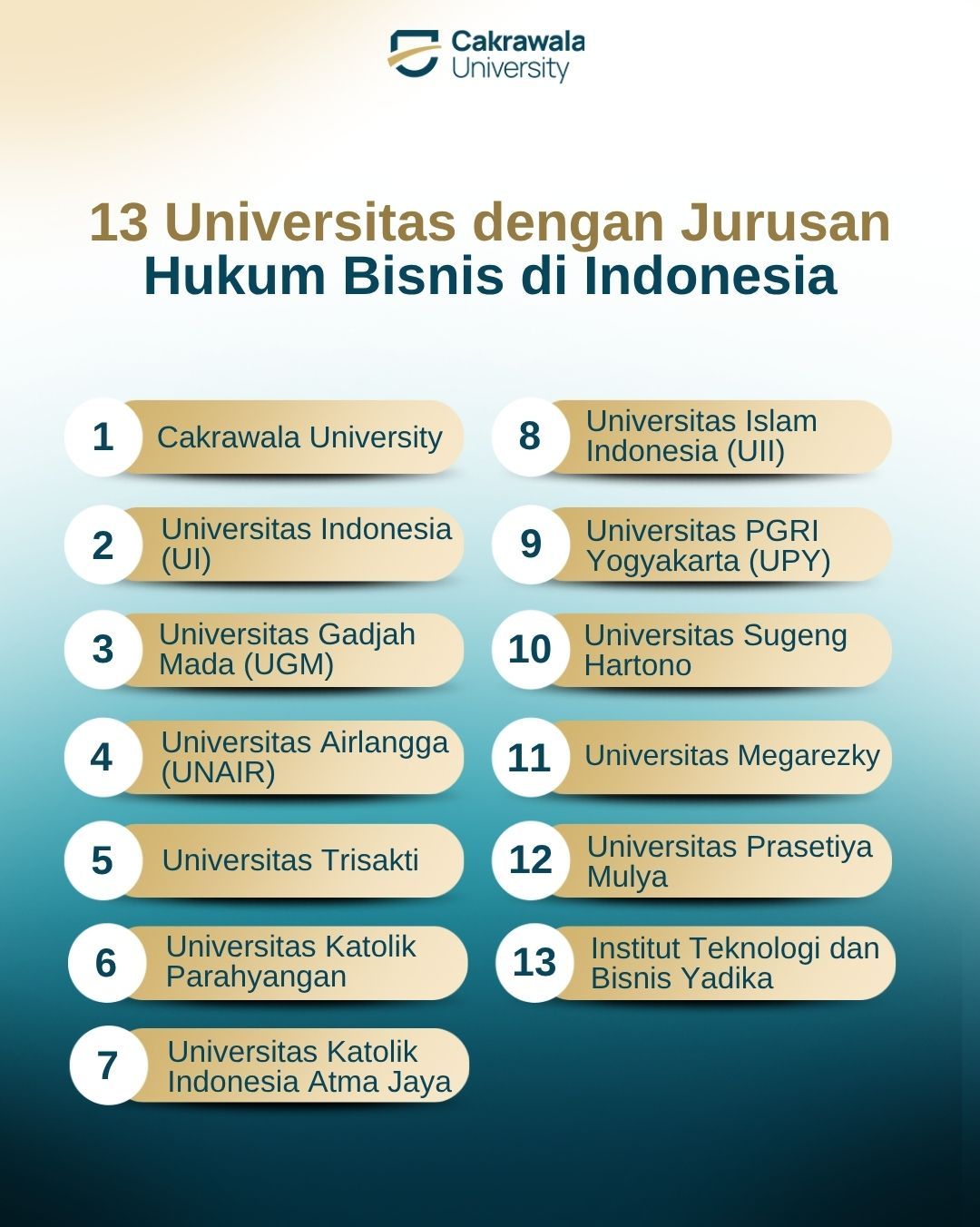 13 Universitas Jurusan Hukum Bisnis di Indonesia