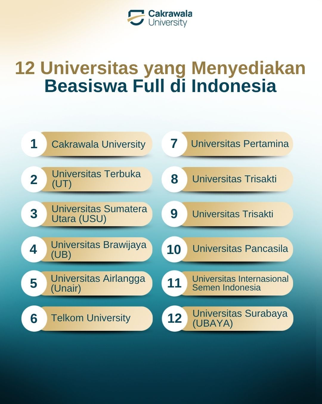 12 Universitas yang Menyediakan Beasiswa Full di Indonesia