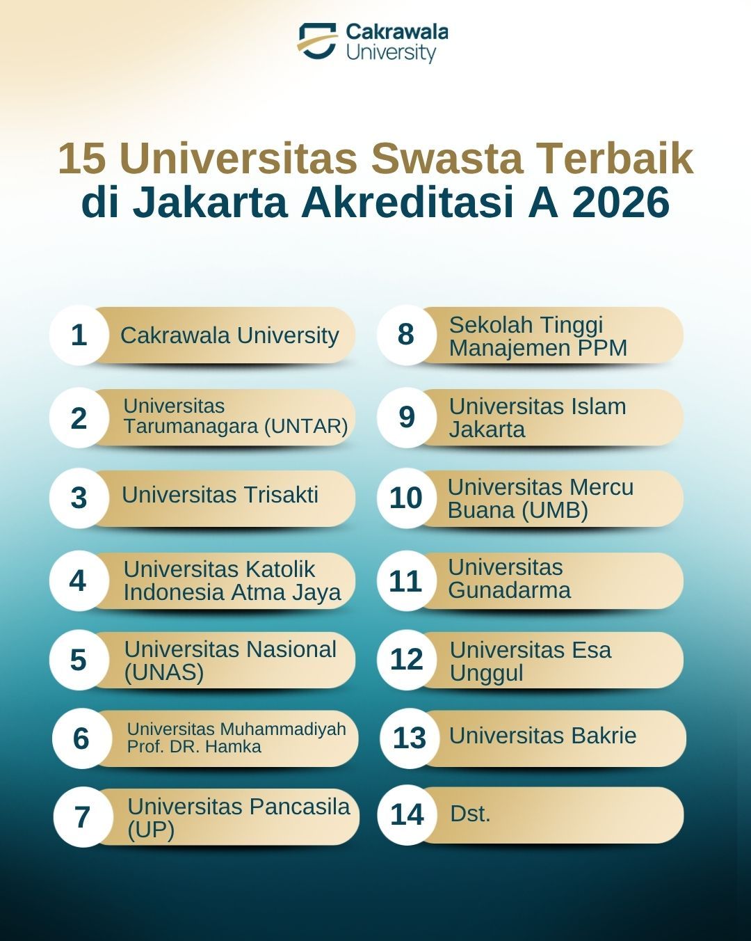 15 Universitas Swasta Terbaik di Jakarta Akreditasi A 2026
