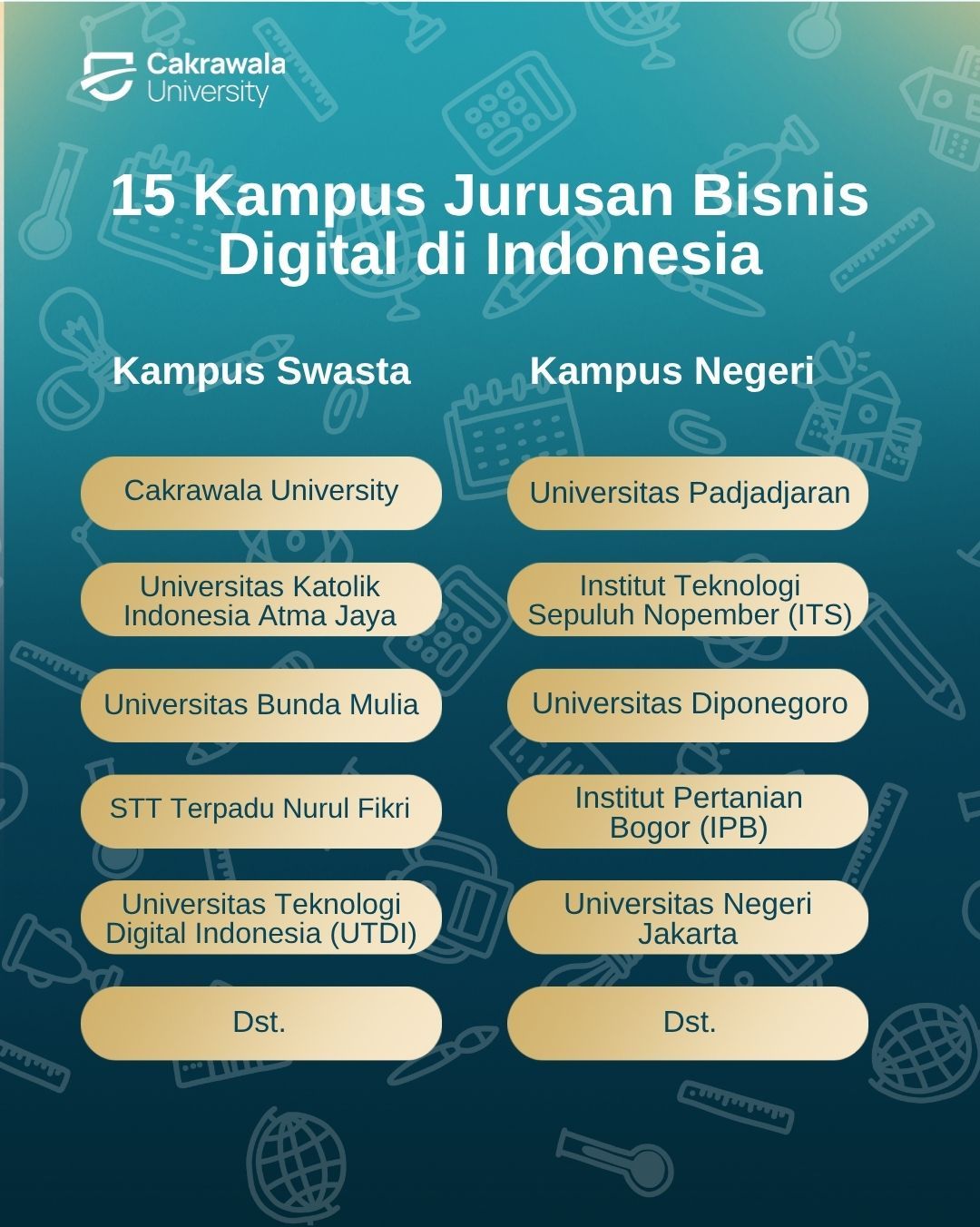 15 Kampus Jurusan Bisnis Digital di Indonesia
