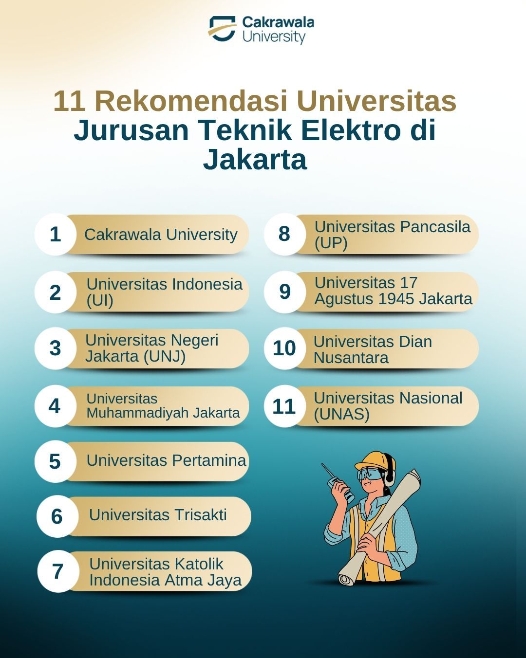 11 Rekomendasi Universitas Jurusan Teknik Elektro di Jakarta