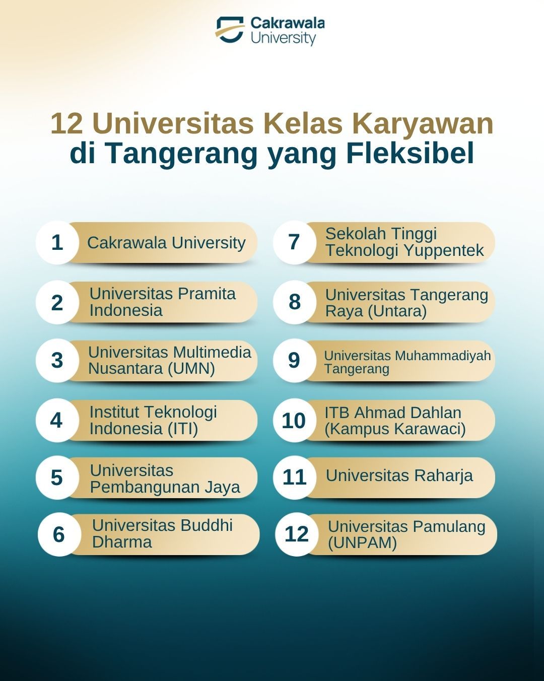 12 Universitas Kelas Karyawan di Tangerang yang Fleksibel