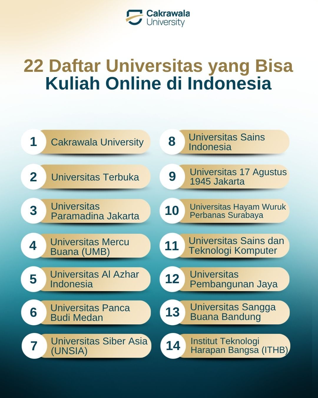 22 Daftar Universitas yang Bisa Kuliah Online di Indonesia