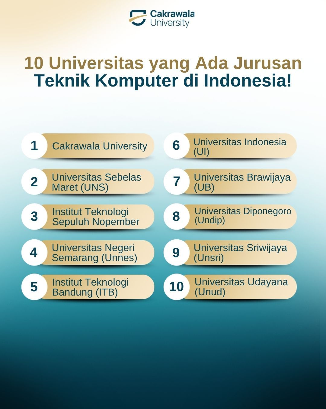 10 Universitas yang Ada Jurusan Teknik Komputer di Indonesia