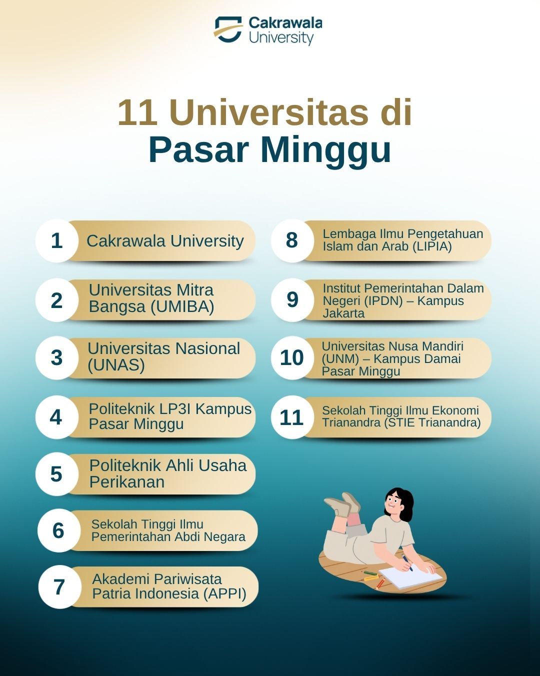 11 Universitas di Pasar Minggu