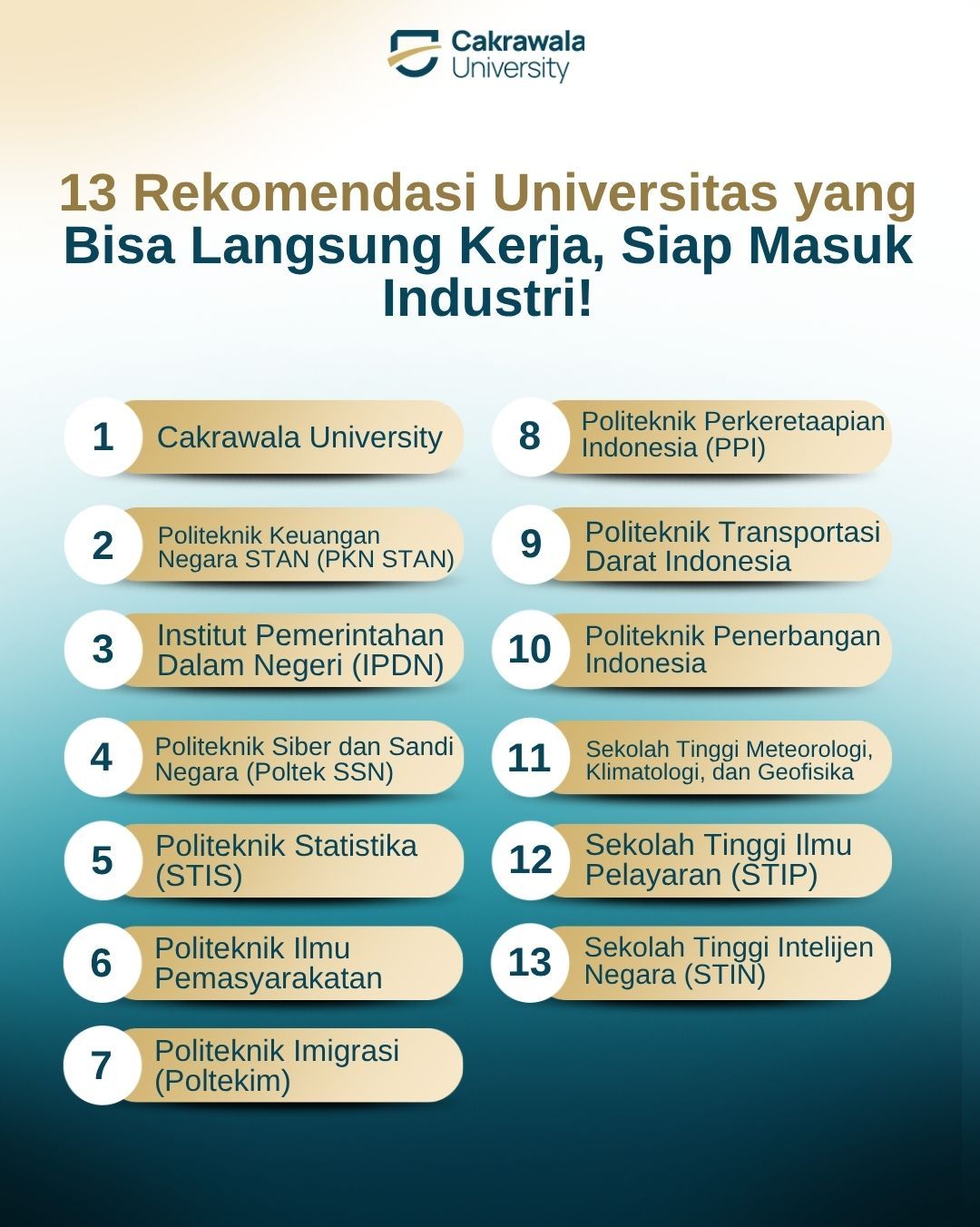 13 Rekomendasi Universitas yang Bisa Langsung Kerja
