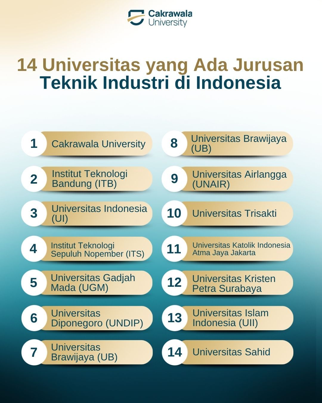 14 Universitas yang Ada Jurusan Teknik Industri di Indonesia