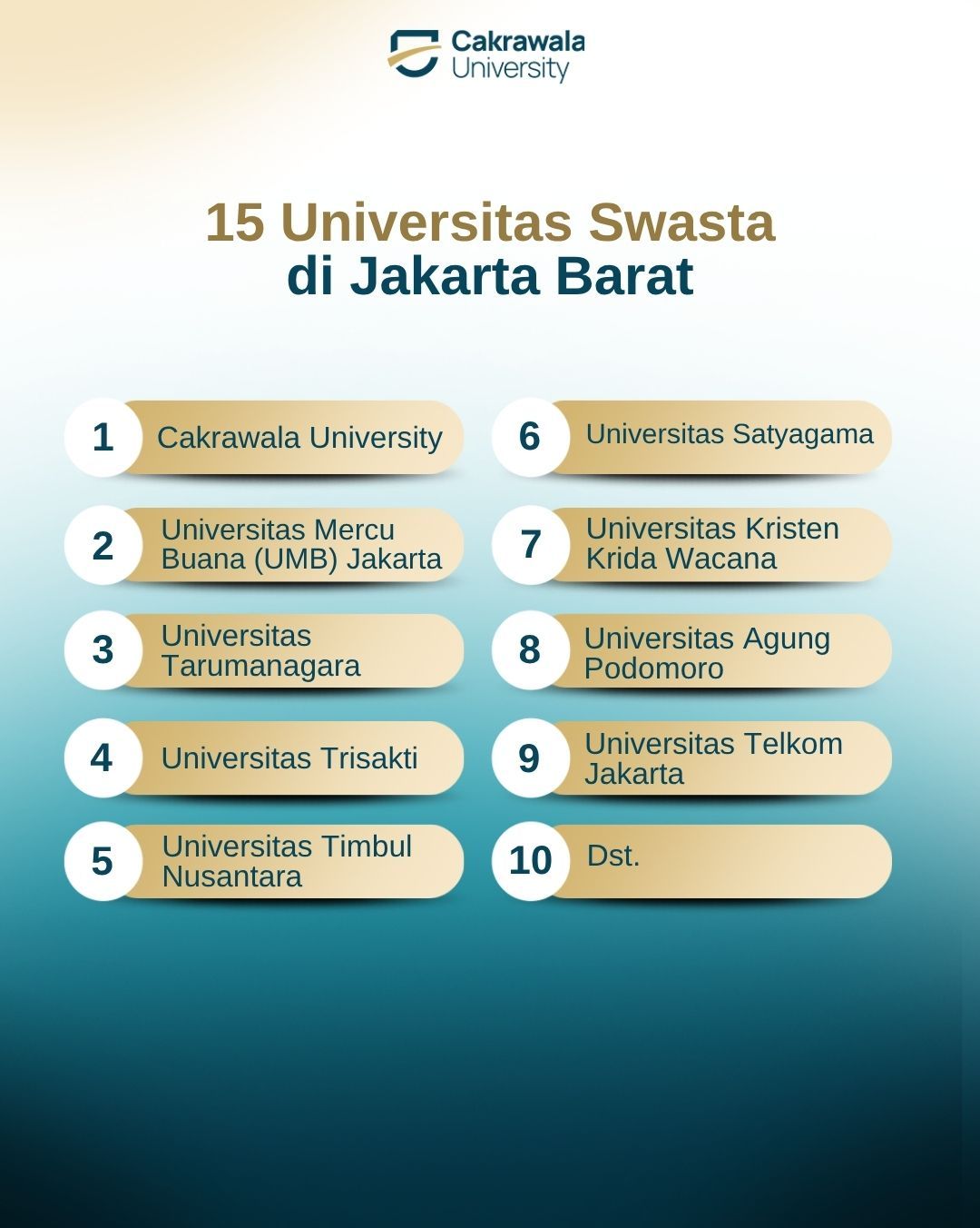 15 Universitas Swasta di Jakarta Barat