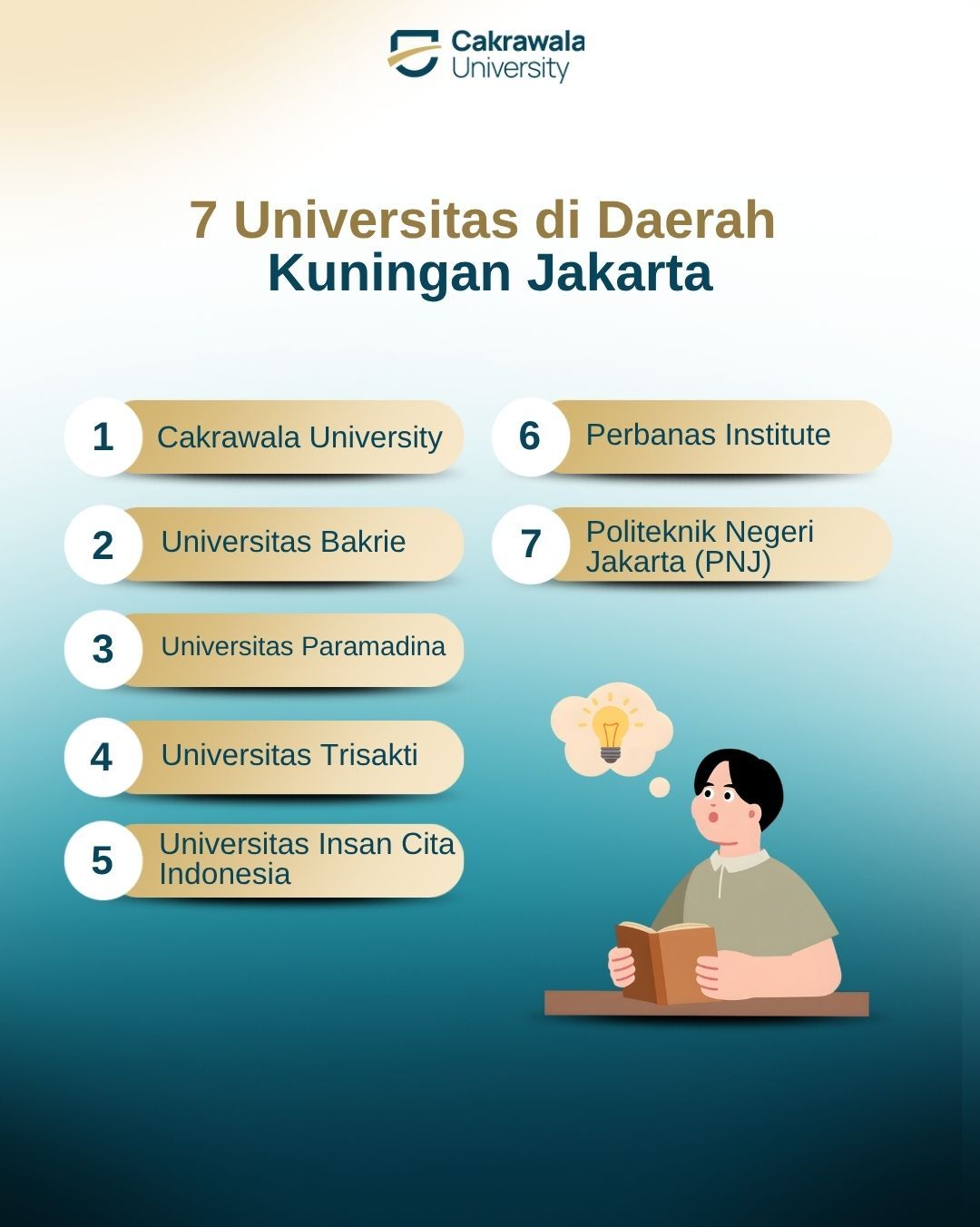 7 Universitas di Daerah Kuningan Jakarta